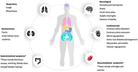 Medicina Free Full Text Clinical Manifestations And Laboratory