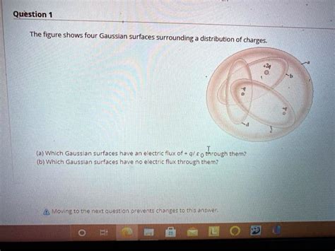 Solved The Figure Shows Four Gaussian Surfaces Surrounding A