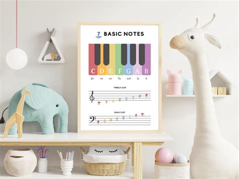 Piano Music Theory Poster 7 Basic Notes Poster Piano Notes Keys Piano Music Lesson Music