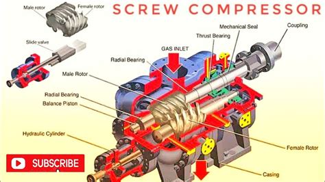 work screw compressor  hae wilson blog
