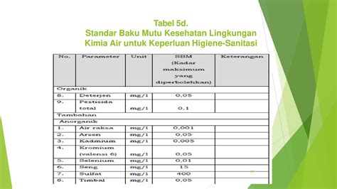 Standar Baku Mutu Kesehatan Lingkungan Ppt Download