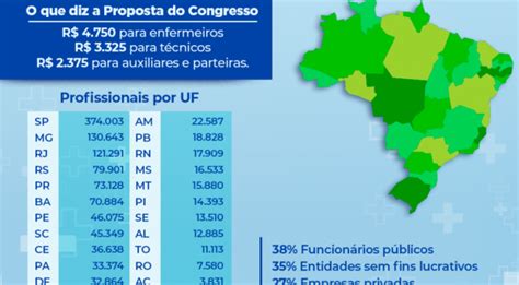 PISO DA ENFERMAGEM ÚLTIMAS NOTÍCIAS HOJE 27 PAGAMENTO IMEDIATO