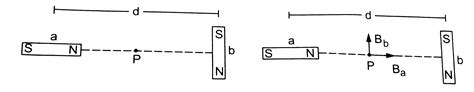 Two Identical Bar Magnets Each Of Dipole Moment P And Length L Are Per