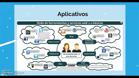 Ambientes virtuales de aprendizaje características y elementos