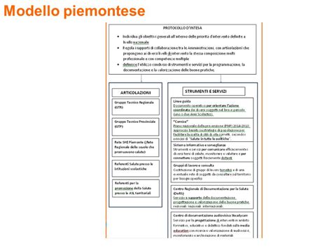 Ministero Dell Istruzione Dell Universit E Della Ricerca Ufficio