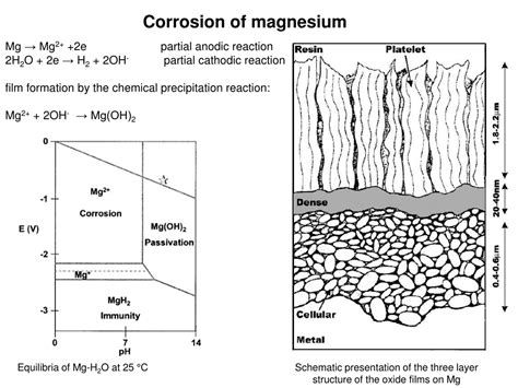 Ppt Corrosion Protection Powerpoint Presentation Free Download Id 9255345