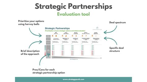 The Ultimate Powerpoint Tool To Strategic Partnerships