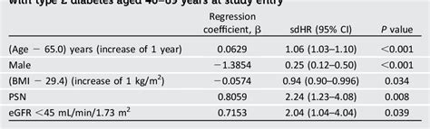 Table 2 From Development And Validation Of A Simple Hip Fracture Risk