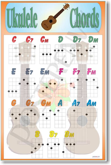 Simple Chord Chart - ♪ Little Ukulele