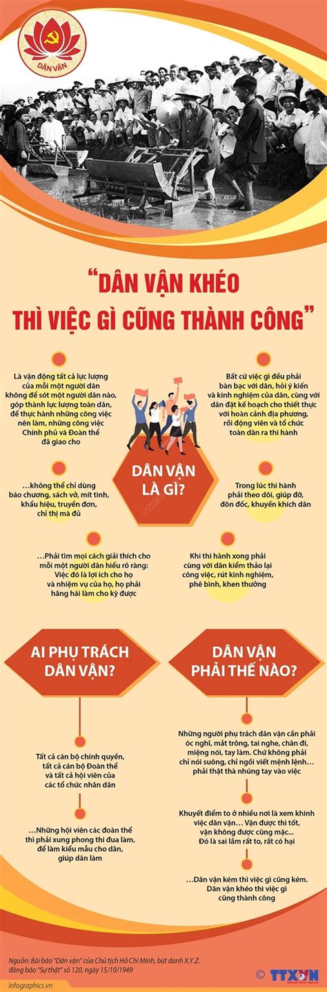 Infographics Dân vận khéo thì việc gì cũng thành công