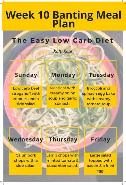 Week 10 Banting Meal Plan The Easy Low Carb Diet Low Carb Diet No