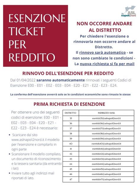 Campania Esenzioni Ticket Sanitari Per Reddito Rinnovate In Automatico