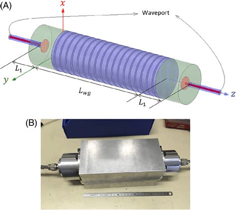 A Simulation Of The Corrugated Waveguide In Between The Cwt And B