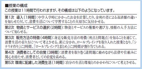 賢い消費者になろうロールプレイング ─ 金融教育の実践事例を探す｜知るぽると