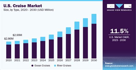 Cruise Market Size, Share, Trends And Growth Report, 2030