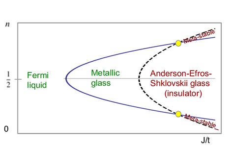 Color Online Schematic Phase Diagram Of Eq For Small Effective