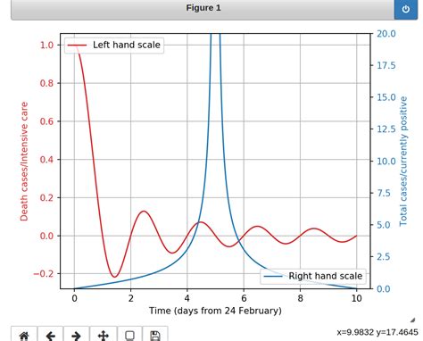 Python X Matplotlib Notebook Cursor Coordinates On Graph With