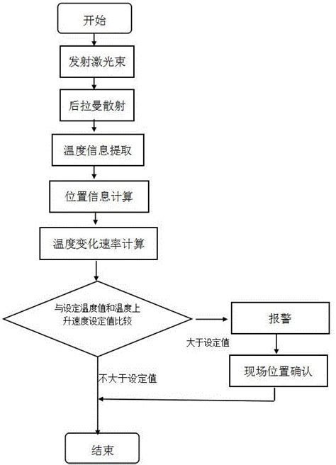 一种预防高炉炉缸烧穿的方法与流程