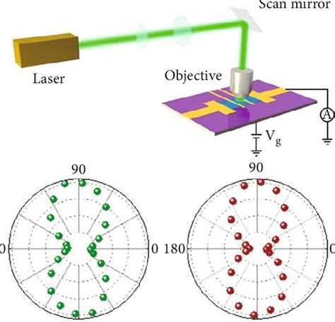 Photodetectors Based On 2d Heterostructures A Optical Image And Download Scientific Diagram