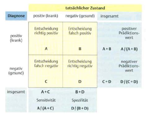 Psychologie Vorlesung Karteikarten Quizlet