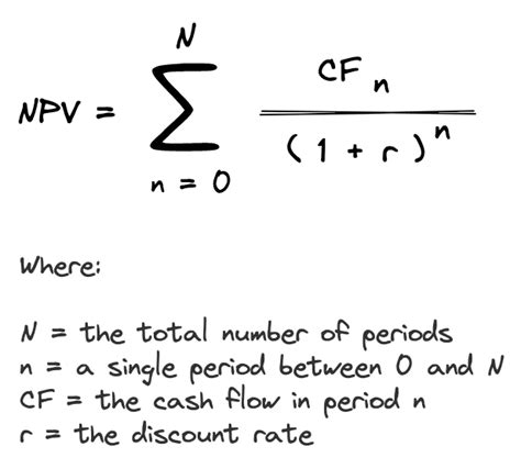 Net Present Value (NPV): What You Should Know - PropertyMetrics