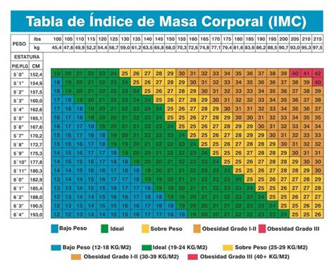 Calculo De Indice De Masa Corporal En Adolescentes Printable Templates Free