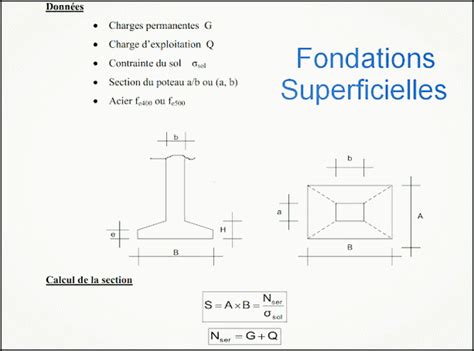 Note De Calcul Fondations Superficielles