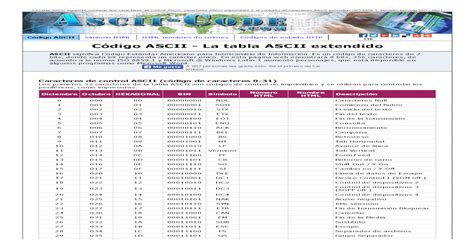 Código Ascii La Tabla Ascii Extendido Pdf Document