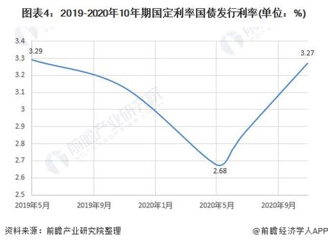 2021年中国债券市场发行现状及发展前景分析 全年债券发行总量再创新高【组图】 行业研究报告 前瞻网