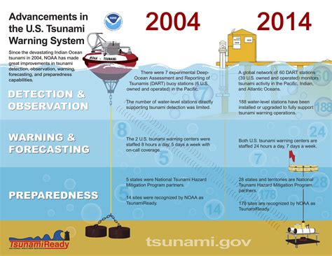 Tsunami Boxing Day 8