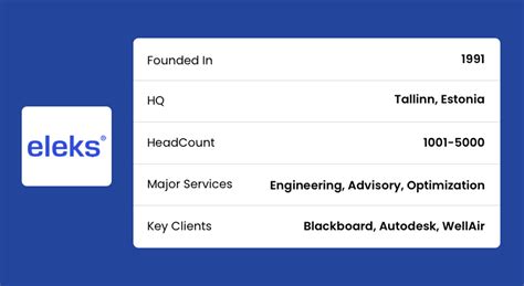 Top 11 Blockchain Development Companies In 2024