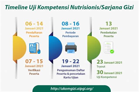 Tryout Dan Uji Kompetensi Nutrisionis Sarjana Gizi Aipgi