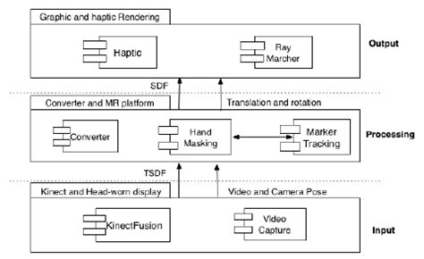 Overall system architecture (UML Package Diagram). | Download ...