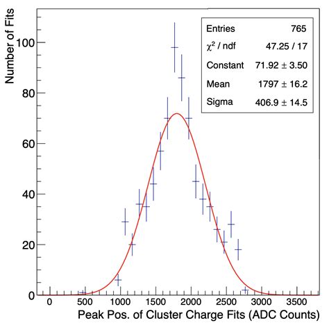 Quality Control Of Mass Produced Gem Detectors For The Cms Ge Muon