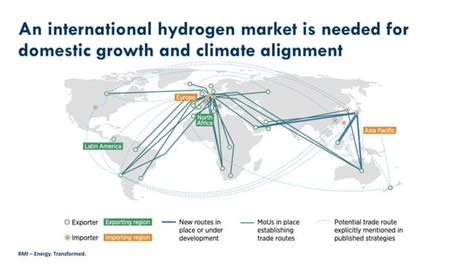 Green Hydrogen Certification Enabling A Global Market Thomas Koch