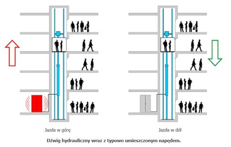 Windy Osobowe Hydrauliczne Pol D Wig Sp Z O O Z Lubina