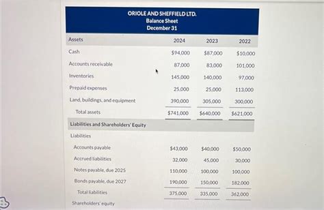 Solved Comparative Financial Statements For Oriole And Chegg