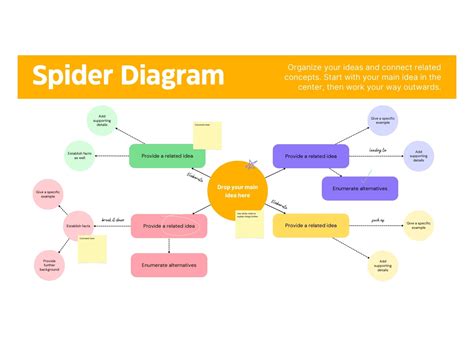 Creador gratuito de diagramas de araña en línea Canva