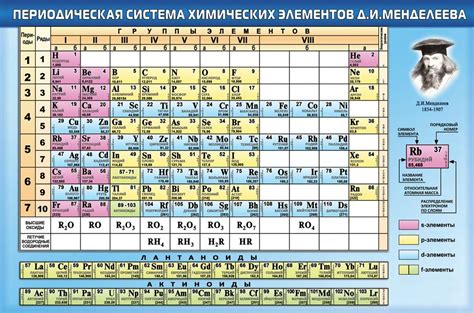 Таблица Менделеева Фото Крупным По Химии Картинки фотографии