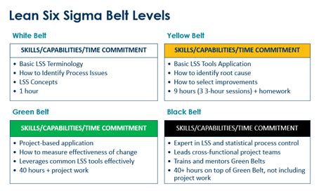 Uc Santa Barbaras Lean Six Sigma Yellow Belt Training Program Celebrates First Birthday Uc