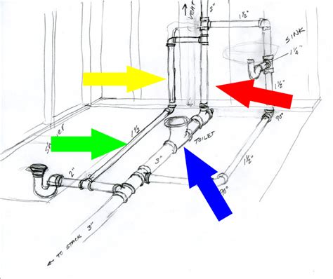 Basement Plumbing Rough In Layout Openbasement