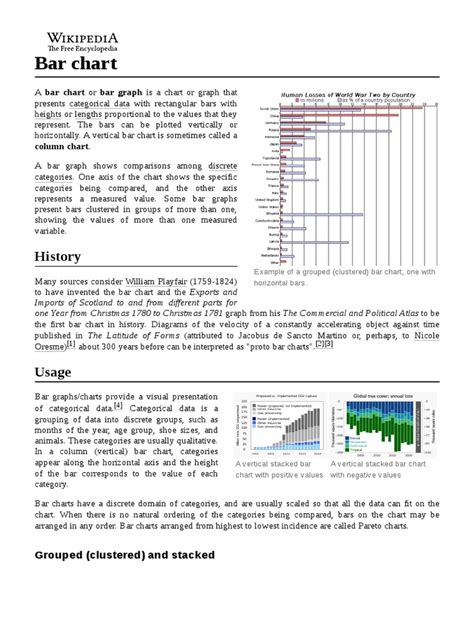 Bar Chart | PDF | Infographics | Visualization (Graphics)