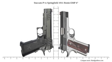 Staccato P Vs Springfield 1911 Ronin Emp 4 Size Comparison Handgun Hero