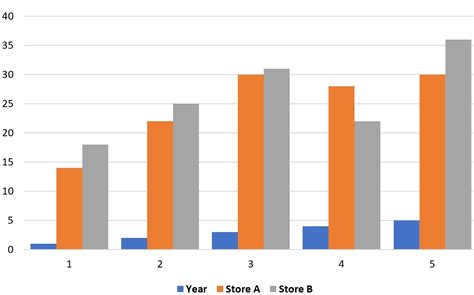 Excel: Adjust Spacing in Clustered Column Chart