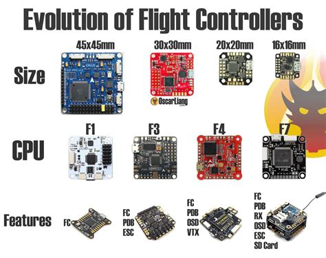 Fpv drone flight controller explained – Artofit