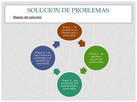 Ppt Solucion De Problemas Powerpoint Presentation Free Download Id