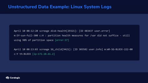 Tutorial: Logstash Grok Patterns with Examples - Coralogix