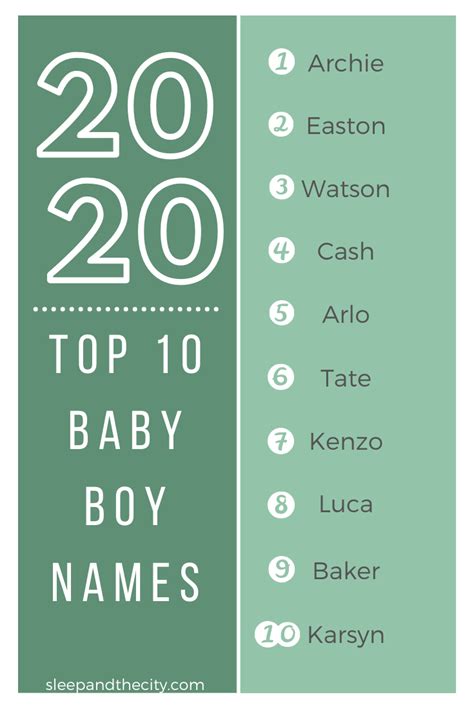 The 2020 Best Baby Names: Girl, Boy, Southern, Celebrity, Unique, and ...