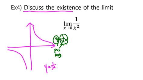 Ap Calculus Ab Ron Larson Chapter Finding Limits Graphically And