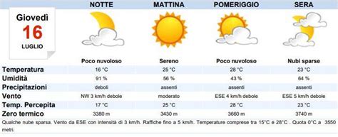 Meteo Torino oggi giovedì 16 luglio cieli nuvolosi MeteoWeek